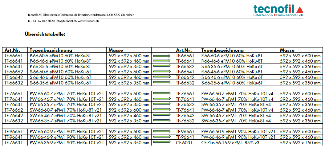 Übersichtstabelle Sortiment 2026